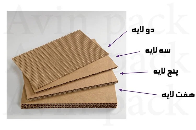 انواع کارتن بسته بندی 