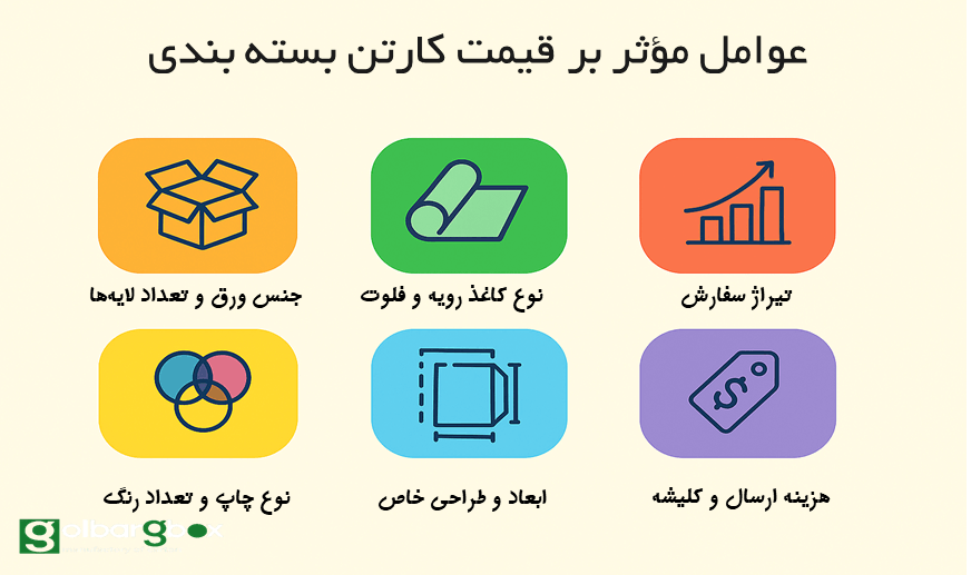 عوامل مؤثر بر قیمت کارتن بسته بندی