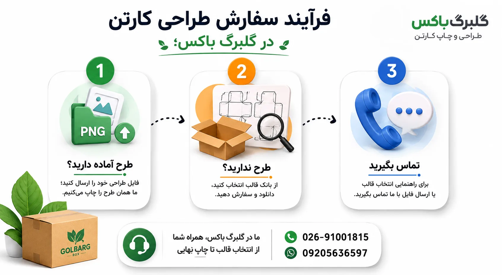 فرآیند سفارش طراحی کارتن در گلبرگ باکس