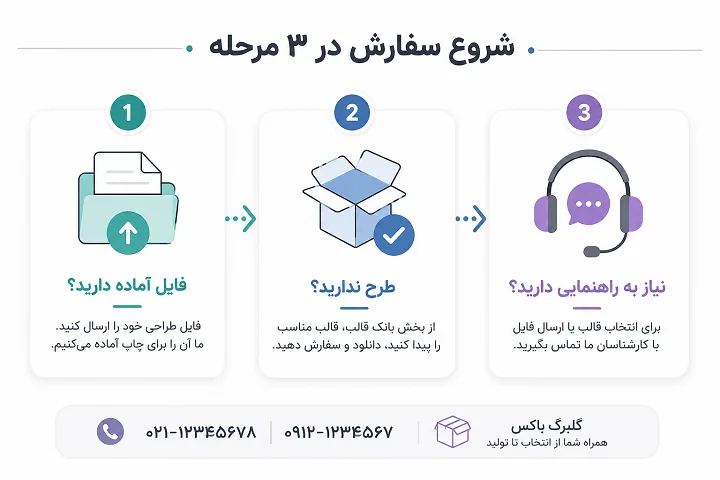 نحوه سفارش طراحی روی جعبه در گلبرگ باکس